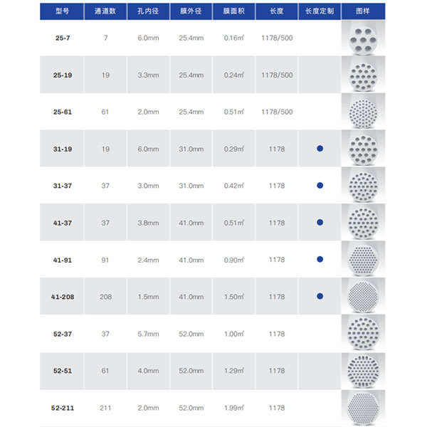 膜孔径示意图