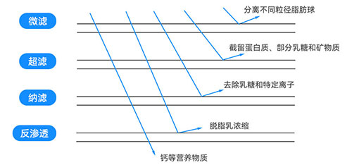 截留过滤